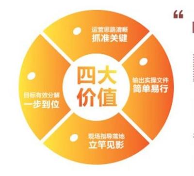 产品中心北京金隆行企业管理咨询有限公司