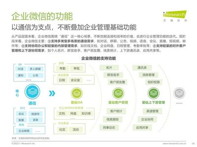 艾瑞咨询:2022年企业微信生态研究报告