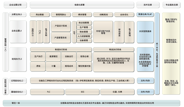 机械电子-用友软件 东莞服务中心