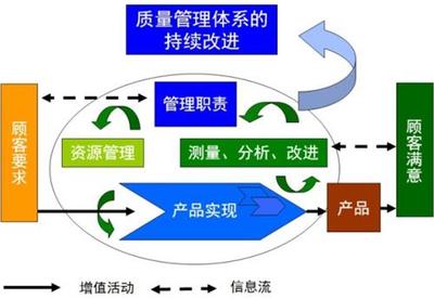 吉林省鸿诺企业管理咨询