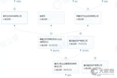 重庆沙融企业管理咨询有限责任公司李景申 工商 风险信息 沙融企业 天眼查