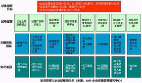 如何保证知识管理项目的成功