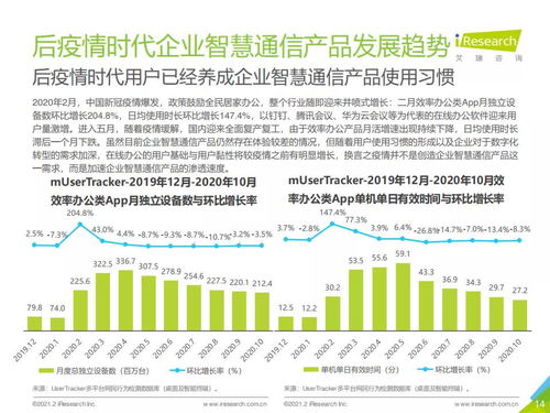 2021年中国企业智慧通信产品研究报告 艾瑞咨询