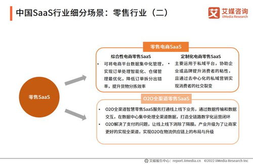 艾媒咨询 2022年中国saas行业发展研究报告