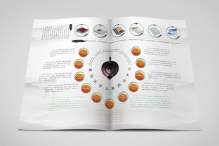医院管理咨询公司产品折页